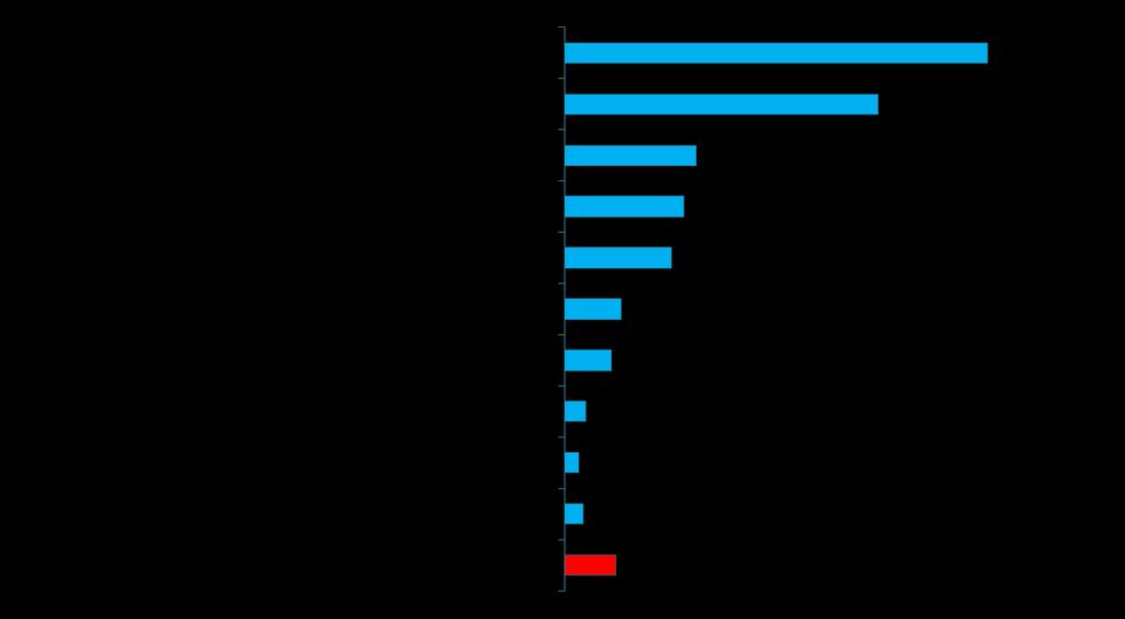 Risparmio idrico 31 Si parla sempre più spesso di risparmio idrico, al