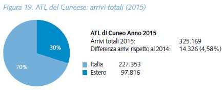 Cuneese: arrivi, presenze,