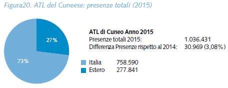 relativa rispetto al Piemonte