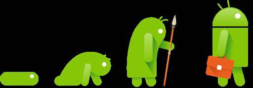 Android Android For Work
