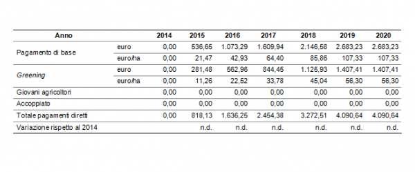 3 di 8 16/11/2015 10:43 Fischler; tale agricoltore quindi non ha percepito pagamenti diretti nel 2014.