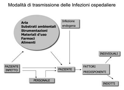 S H O R T C O M M U N I C AT I O N S / N O T E Sorveglianza delle infezioni ospedaliere: osservazioni presso il Presidio Ospedaliero di Penne (Pescara) Dina Ridolfi, Carmelita Della Pelle, Fabio