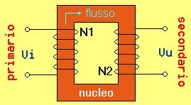 Trasformatore