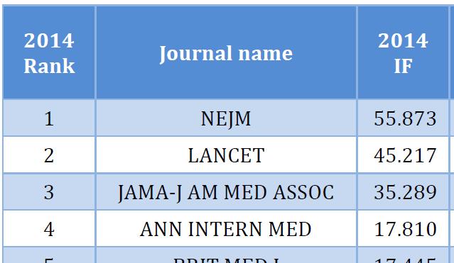 Impact Factor Il CDSR