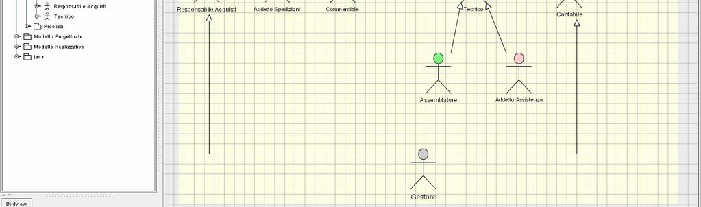 scenario vengono modellati utilizzando