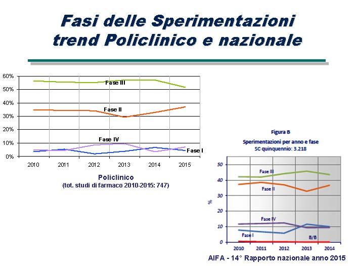 Grafico 6.