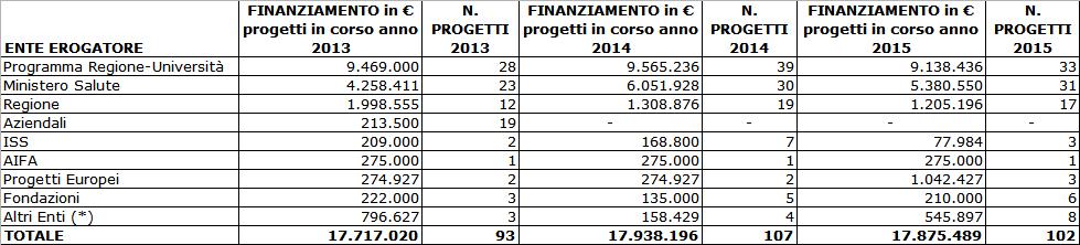 Capitolo 6: Ricerca e innovazione 6.1 