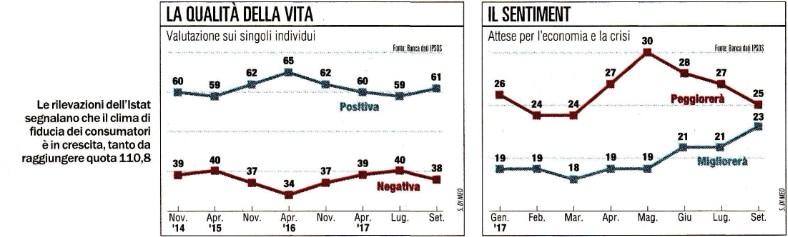 Tiratura: n.d. Diffusione 12/2012: 400.000 Lettori Ed. III 2016: 307.