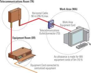 Topologia cablaggio centralizzato in fibra ottica Generalità Il cablaggio centralizzato in fibra ottica è concepito come alternativa a un sistema distribuito con permutazioni in fibra ottica o