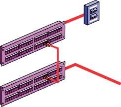 Lunghezza massima di jumper/patch cord e cavi di apparato I cavi di apparato sono parte integrante della rete di telecomunicazioni.