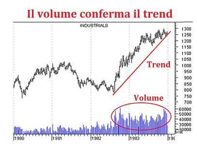 I Volumi devono confermare il Trend CORSO DI