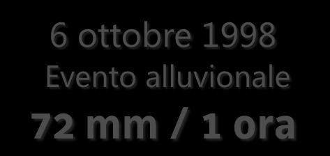 delegato al coordinamento della protezione civile 8 ottobre 1998, n.