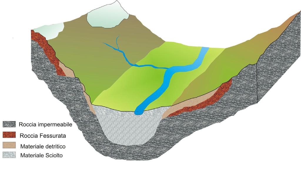 Sezione geologica semplificata del