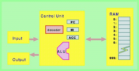 Con CPU (Central Processing Unit) o Unità Centrale o Processore si intende l insieme costituito da l unità di controllo e l unità