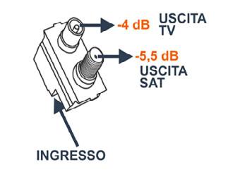 Cat.14 - rev.0 Prese demiscelate TV- Serie OPS.