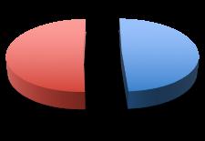 Confronto ante e post nuovo