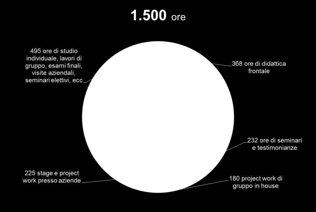 L ARTICOLAZIONE DIDATTICA E