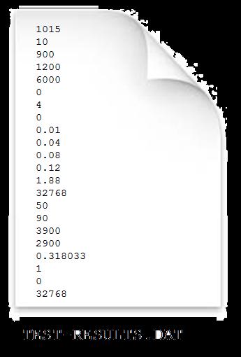 output Read test results