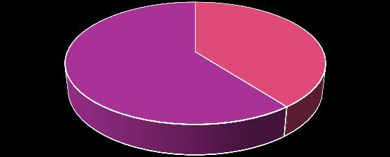 CASISTICA 2006-2016 NEL PERIODO 2006-2016 NELLA BREAST UNIT DI TRIESTE SONO STATE ESAMINATE 10200 LESIONI MAMMARIE CON APPROCCIO CITOLOGICO E/O