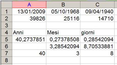 Il dato DATA Un dato particolare è costituito dalle DATE che sono rappresentate in modo differente dalle varie etnie gg/mm/aa aaaa-gg-mm aaaa-mm-gg La definizione di uno standard era necessaria Un