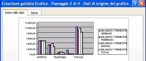 Grafici Si