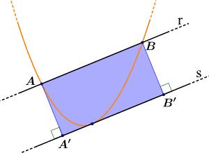 Area del segmento parabolico Il teorema di Archimede L area di un segmento parabolico di base AB è 2/3 dell area del rettangolo AA B B essendo A e B le proiezioni di A e B sulla retta tangente alla