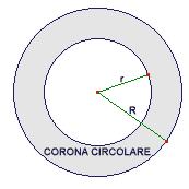 altro tangente. Il settore circolare è ciascuna delle due parti di cerchio delimitate da un angolo al centro.