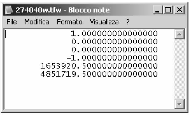 Georeferenziazione di raster immagine Diversamente dai raster fisici, ottenuti per interpolazione, nelcaso di raster di tipo immagine la corrispondenza tra pixel (cella) e posizione geografica viene