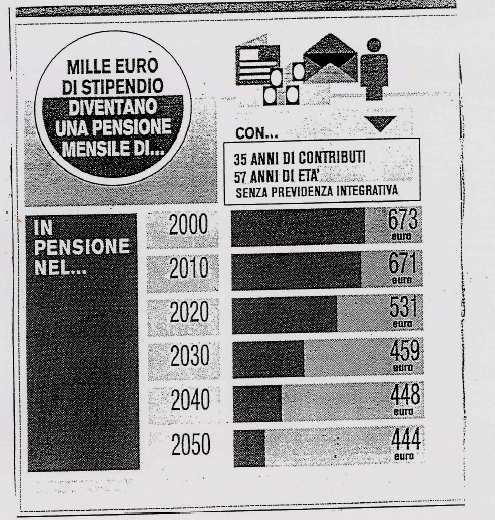 FONDI PENSIONE FONDOSANITA ( Fondo di