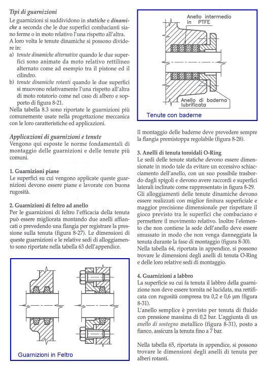 4-8 GUARNIZIONI tipologie