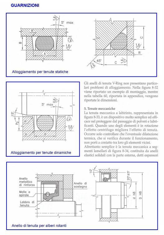 4-8 GUARNIZIONI tipologie