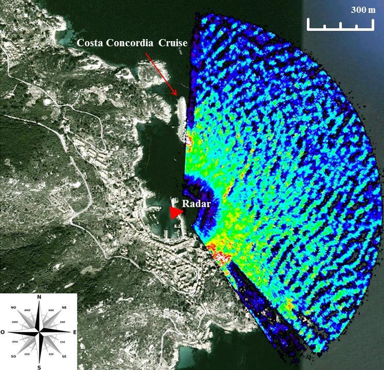 Isola del Giglio Radar parameters Antenna rotation period (Δt) Spatial image spacing (Δx and Δy) Minimum range Maximum range Processed images number for a sequence (N) Antenna height over sea level