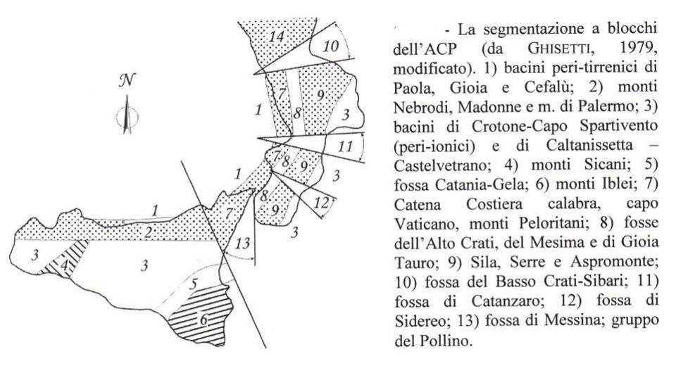 Figura 11 - Segmentazione a blocchi dell ACP (da Ghisetti e Vezzani, 1979).