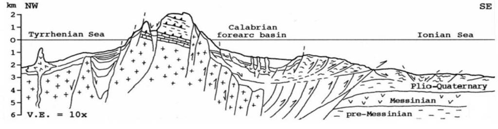 3.5 Il Sistema di Bacino di Forearc della Calabria sud-orientale.