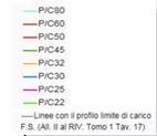 Reticolo Merci Calabria Caratteristiche Linee (1/2) Codifica massa assiale Codifica per trasporto combinato Previsto adeguamento a cat.