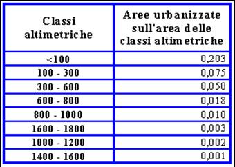 operazione di dissolve.