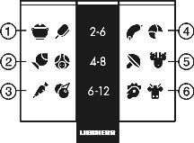 6 h prima, con il quantitativo massimo 24 h prima dell'inserimento degli alimenti.