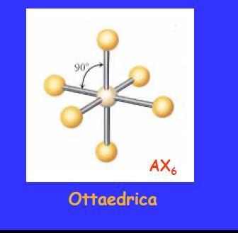NS = 6 GEOMETRIA OTTAEDRICA (AX 6, AX 5 E AX 4 E 2, AX 3 E 3, AX 2 E 4 ) Molecole con sei legami e nessun doppietto