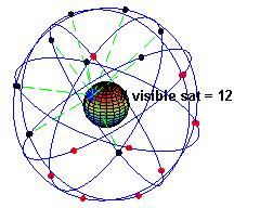 L orbita dei satelliti è organizzata in modo che in ogni monento almeno