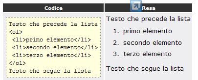 5.6 Gli elenchi nell HTML Se abbiamo la necessità di inserire un elenco di termini, possiamo utilizzare le "liste", che sono sostanzialmente di tre tipi: Elenchi ordinati Elenchi non ordinati Elenchi