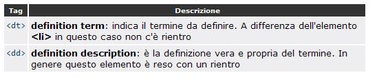 <dl>. Gli elementi dell'elenco (a