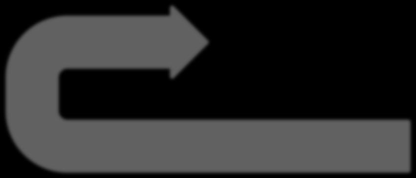 due sensi (Banca- >Partner e Partner- >Banca) q Ges6one integrata dei flussi informa<vi con il partner (adegua6