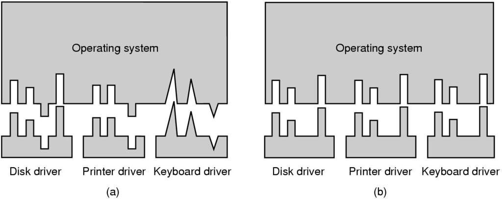Interfaccia verso i driver Interfaccia Driver-SO: le funzioni che il driver deve mettere a disposizione e le funzioni di kernel che può