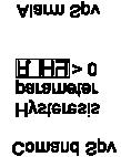 * 2 Band alarm with hysteresis value minor than 0. (par. 36 a.1.hy. < 0).