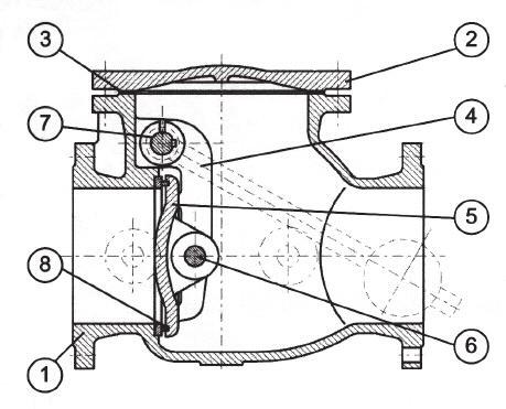 Valvola di ritegno a LPET SWING check valve La valvola è utilizzata in: acquedotti depurazione riscaldamento condizionamento industria Swing check valves are used on: acqueducts waste water heatings