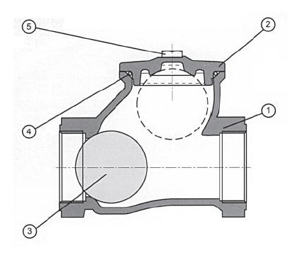 Scartamento secondo EN - serie, DIN 0 - F Face to face dimensions according to EN - series, DIN 0 - F Temperatura di