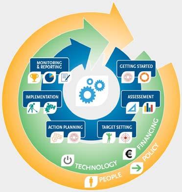 SINTESI DEI RISULTATI Valutazione e monitoraggio del toolbox e monitoraggio delle attività formative A.