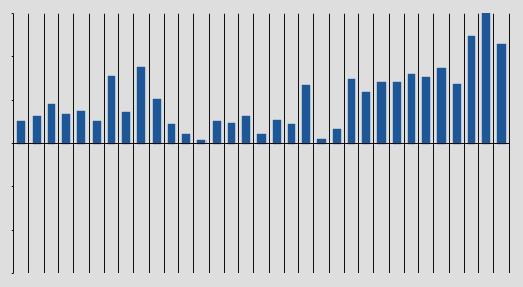 gasolio per autotrazione, risparmio determinato da prezzi alla pompa più bassi nel 2016 che nel 2015 in presenza di consumi sostanzialmente stabili.