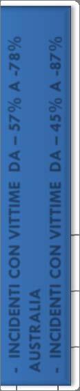 INCIDENTI CON VITTIME - 51% FRANCIA 30 28,0 - INCIDENTI CON VITTIME DA 57% A -78% 26,8 25,7 AUSTRALIA