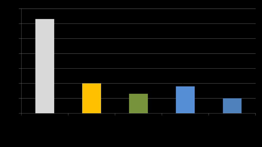 VALUTAZIONE BIENNALE DELLE APPLICAZIONI PRE FIORALI DI SITOFEX SU ACTINIDIA ED EFFETTI COLLATERALI NEL CONTENIMENTO DI